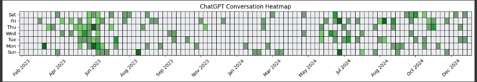 chatgpt-heatmap